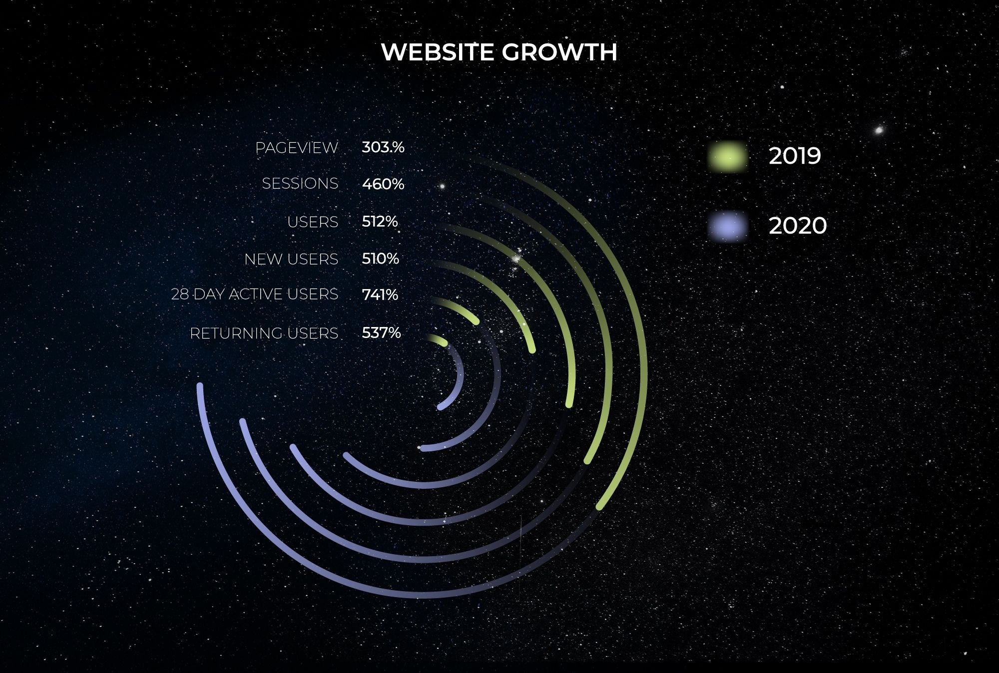 ИНТЕРНЕТ-МАРКЕТИНГ ДЛЯ YOOTO.ONLINE