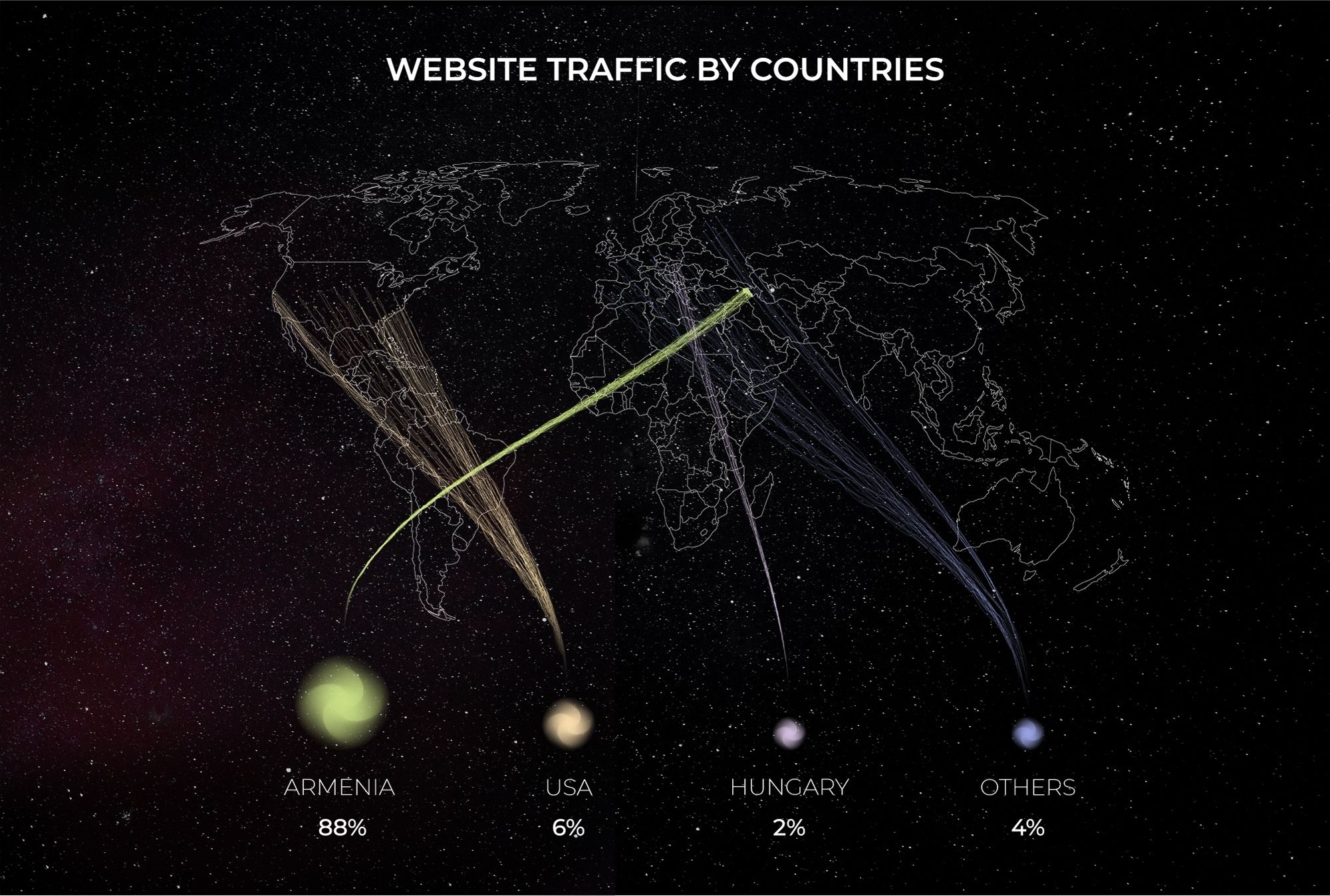 ECOMMERCE MARKETING FOR YOOTO.ONLINE